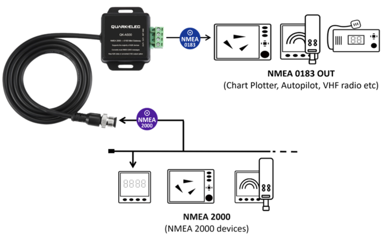 AS00 NMEA 2000 to NMEA 0183 Mini Gateway - Image 2