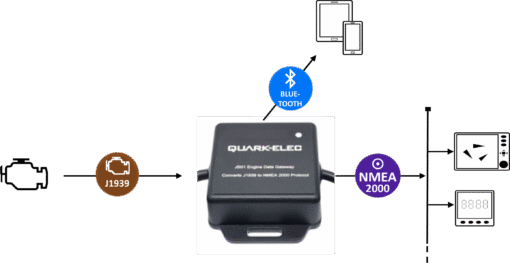 JS01 J1939 to NMEA 2000 Engine Data Gateway - Image 4